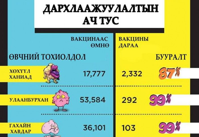 Дархлаажуулалтын ач тус