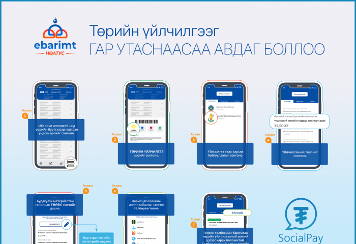 Төрийн үйлчилгээг гар утаснаасаа авдаг боллоо