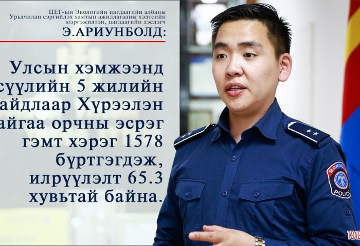 Э.АРИУНБОЛД: УУЛ УУРХАЙН салбарт учруулсан бодит ХОХИРЛЫГ ТООЦОХ боломжгүй