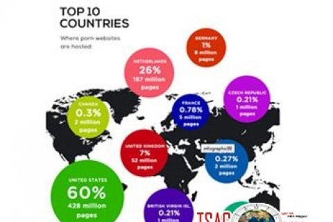 Хамгийн олон порно сайттай орнуудын жагсаалт гарчээ