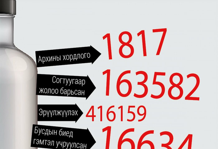 Монголчууд аюулт өвчнөөс илүү архины өмнө хүчин мөхөстөж байна