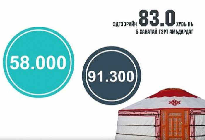 Агаарын орчны бохирдлыг бууруулах технологийн шийдэл- ӨРХИЙН ХЭРЭГЛЭЭНД