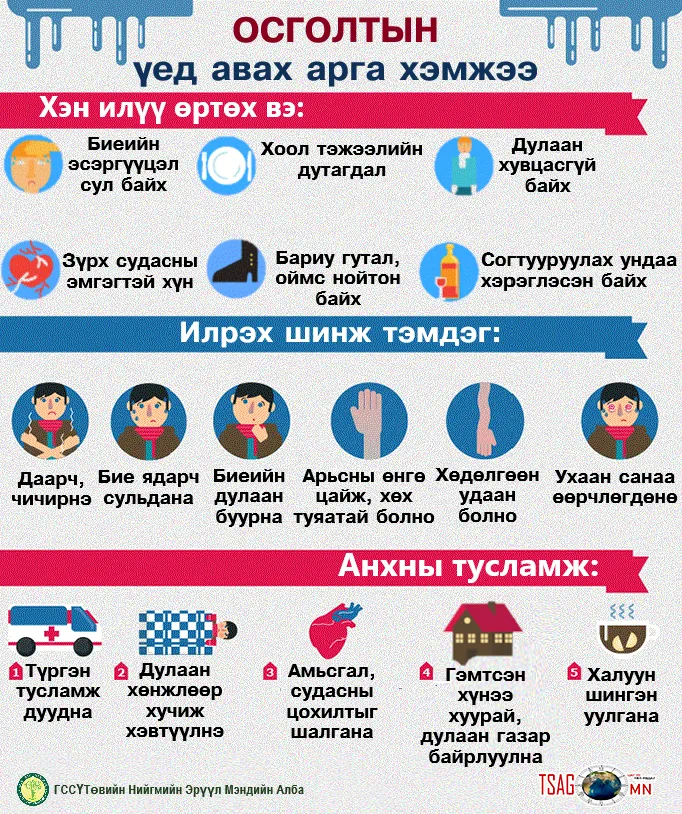 ГССҮТ: Осголт, хөлдөлтөөс сэргийлье!!