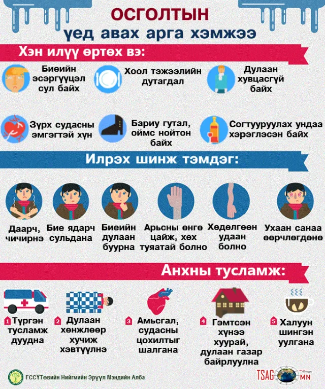ГССҮТ: Осголт, хөлдөлтөөс сэргийлье!!