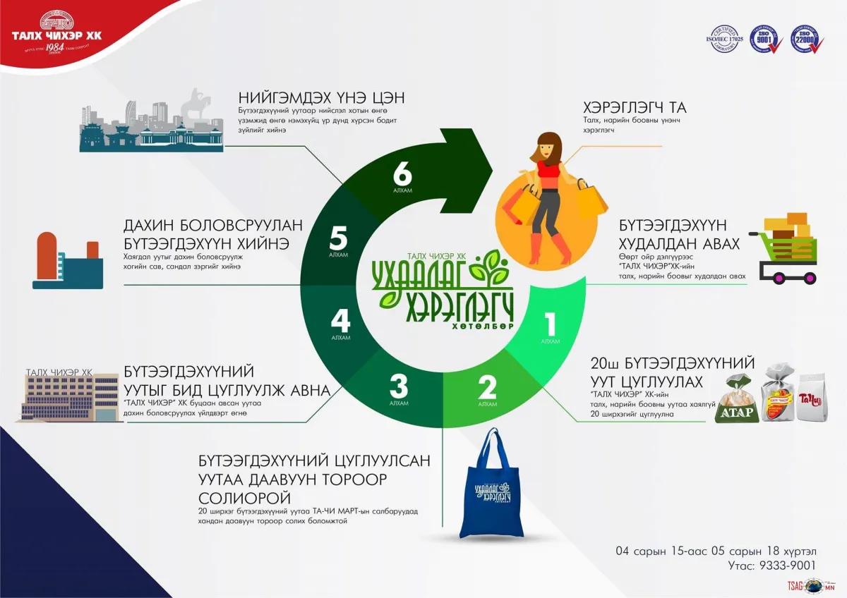 “Талх чихэр”ХК-ийн хэрэглэгчдийн анхааралд