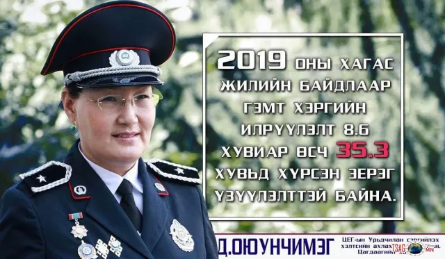 ШАВЬТАЙГАА ДЭЛГЭЦИЙГ ЧИМЖ ЯВАА БҮСГҮЙ