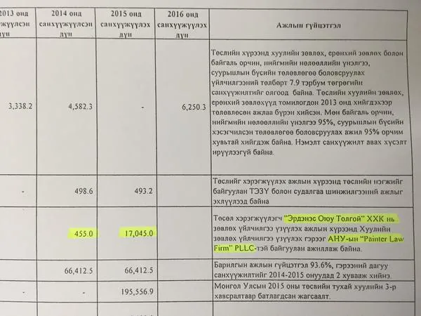 “Эрдэнэс Оюутолгой” ХХК төсвийн 17 тэрбумаар хуулийн зөвлөгөө авахаар болжээ