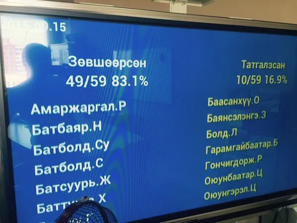 Ерөнхийлөгчийн хоригийг УИХ хүлээн авлаа