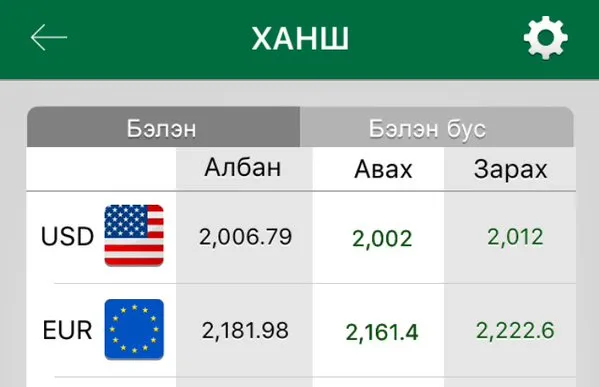 ам.доллар 2012 төгрөгт хүрлээ
