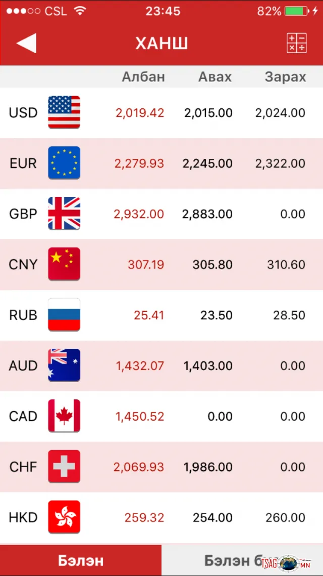 1 ам.доллар 2025 төгрөгт хүрлээ
