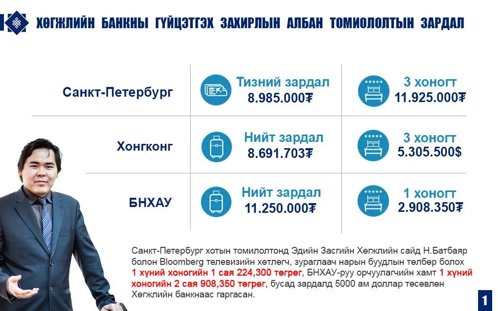 Хөгжлийн банкны луйврыг зөвхөн Н.Мөнхбаттай холбож хаях боломж Н.Алтанхуяг, Н.Батбаяр нарт гарахгүй л болов уу!