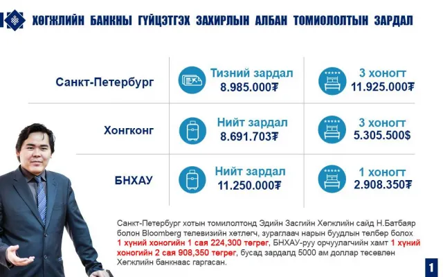 Хөгжлийн банкны луйврыг зөвхөн Н.Мөнхбаттай холбож хаях боломж Н.Алтанхуяг, Н.Батбаяр нарт гарахгүй л болов уу!
